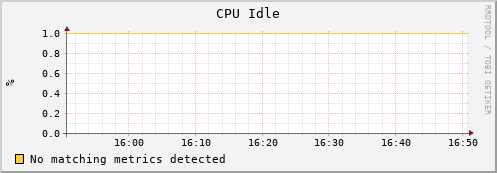 mouse3.mgmt.grid.surfsara.nl cpu_idle