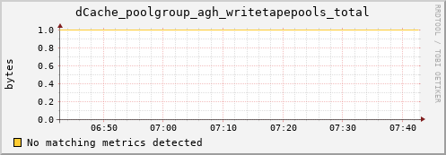mouse4.mgmt.grid.surfsara.nl dCache_poolgroup_agh_writetapepools_total