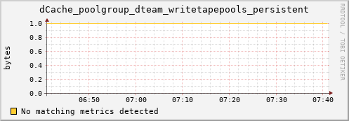 mouse4.mgmt.grid.surfsara.nl dCache_poolgroup_dteam_writetapepools_persistent