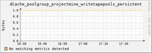 mouse4.mgmt.grid.surfsara.nl dCache_poolgroup_projectmine_writetapepools_persistent