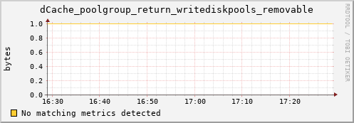 mouse4.mgmt.grid.surfsara.nl dCache_poolgroup_return_writediskpools_removable