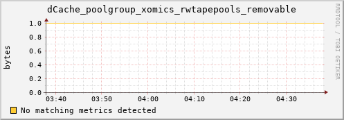 mouse4.mgmt.grid.surfsara.nl dCache_poolgroup_xomics_rwtapepools_removable