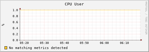 mouse4.mgmt.grid.surfsara.nl cpu_user