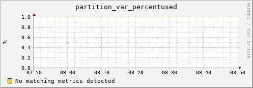 mouse4.mgmt.grid.surfsara.nl partition_var_percentused