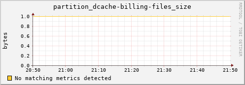 mouse4.mgmt.grid.surfsara.nl partition_dcache-billing-files_size
