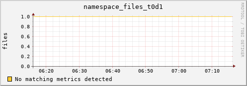 mouse4.mgmt.grid.surfsara.nl namespace_files_t0d1