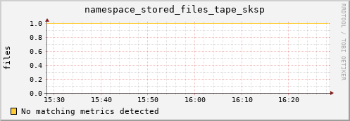 mouse4.mgmt.grid.surfsara.nl namespace_stored_files_tape_sksp