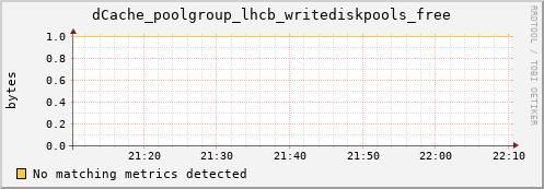 mouse4.mgmt.grid.surfsara.nl dCache_poolgroup_lhcb_writediskpools_free