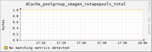 mouse4.mgmt.grid.surfsara.nl dCache_poolgroup_imagen_rwtapepools_total