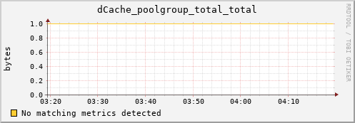 mouse4.mgmt.grid.surfsara.nl dCache_poolgroup_total_total