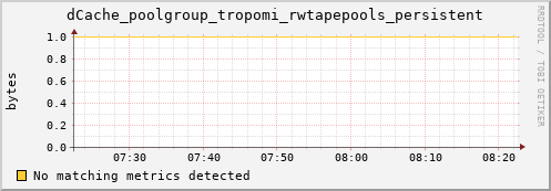 mouse4.mgmt.grid.surfsara.nl dCache_poolgroup_tropomi_rwtapepools_persistent