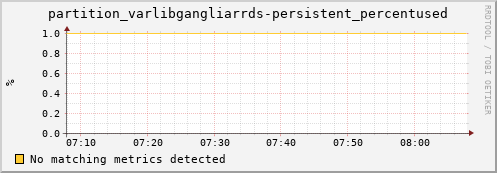 mouse4.mgmt.grid.surfsara.nl partition_varlibgangliarrds-persistent_percentused