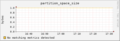 mouse4.mgmt.grid.surfsara.nl partition_space_size