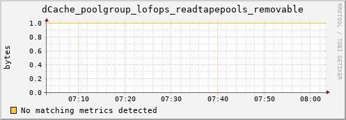 mouse4.mgmt.grid.surfsara.nl dCache_poolgroup_lofops_readtapepools_removable