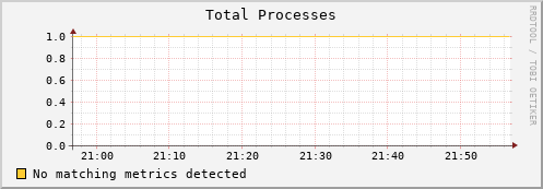 mouse4.mgmt.grid.surfsara.nl proc_total