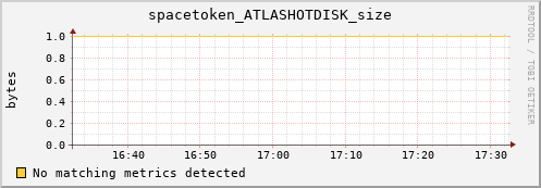 mouse4.mgmt.grid.surfsara.nl spacetoken_ATLASHOTDISK_size