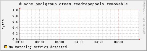 mouse4.mgmt.grid.surfsara.nl dCache_poolgroup_dteam_readtapepools_removable