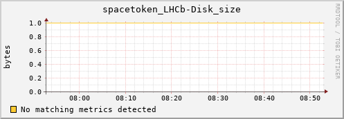 mouse4.mgmt.grid.surfsara.nl spacetoken_LHCb-Disk_size