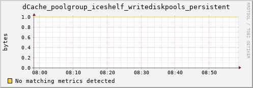 mouse4.mgmt.grid.surfsara.nl dCache_poolgroup_iceshelf_writediskpools_persistent