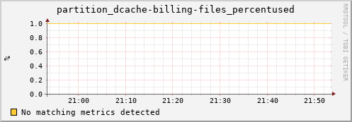 mouse4.mgmt.grid.surfsara.nl partition_dcache-billing-files_percentused