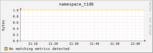 mouse4.mgmt.grid.surfsara.nl namespace_t1d0