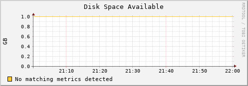 mouse4.mgmt.grid.surfsara.nl disk_free