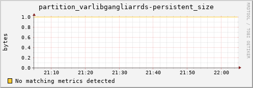 mouse4.mgmt.grid.surfsara.nl partition_varlibgangliarrds-persistent_size