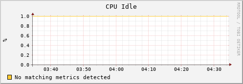 mouse4.mgmt.grid.surfsara.nl cpu_idle