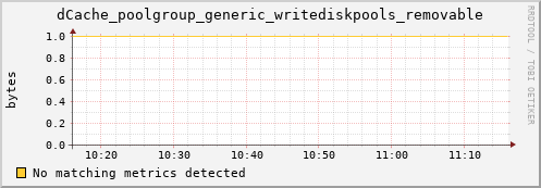 mouse5.mgmt.grid.surfsara.nl dCache_poolgroup_generic_writediskpools_removable