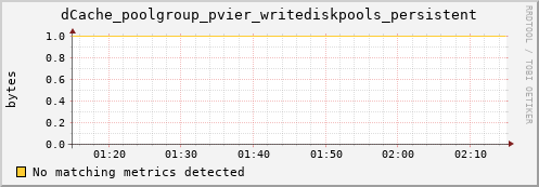 mouse5.mgmt.grid.surfsara.nl dCache_poolgroup_pvier_writediskpools_persistent