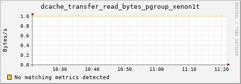 mouse5.mgmt.grid.surfsara.nl dcache_transfer_read_bytes_pgroup_xenon1t