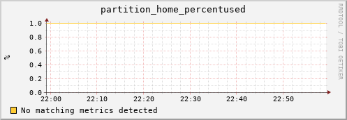 mouse5.mgmt.grid.surfsara.nl partition_home_percentused
