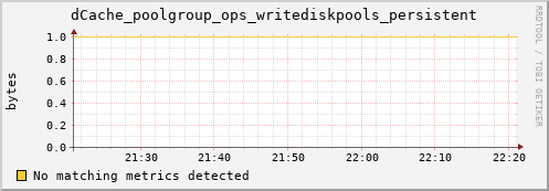 mouse5.mgmt.grid.surfsara.nl dCache_poolgroup_ops_writediskpools_persistent