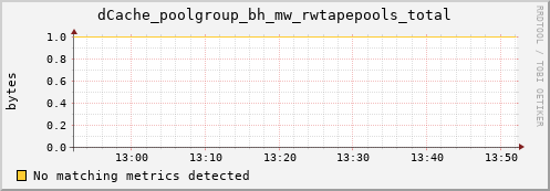 mouse5.mgmt.grid.surfsara.nl dCache_poolgroup_bh_mw_rwtapepools_total