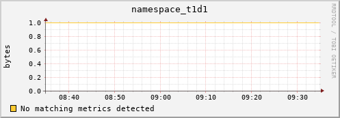 mouse5.mgmt.grid.surfsara.nl namespace_t1d1
