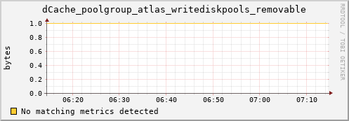 mouse5.mgmt.grid.surfsara.nl dCache_poolgroup_atlas_writediskpools_removable