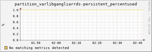 mouse5.mgmt.grid.surfsara.nl partition_varlibgangliarrds-persistent_percentused