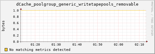 mouse5.mgmt.grid.surfsara.nl dCache_poolgroup_generic_writetapepools_removable