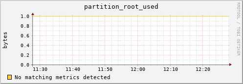mouse5.mgmt.grid.surfsara.nl partition_root_used