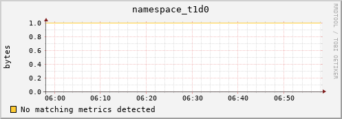 mouse5.mgmt.grid.surfsara.nl namespace_t1d0