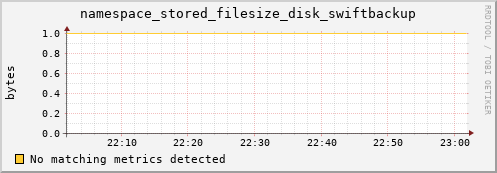 mouse5.mgmt.grid.surfsara.nl namespace_stored_filesize_disk_swiftbackup