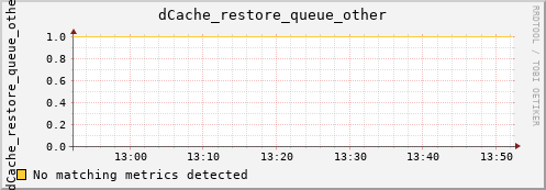 mouse5.mgmt.grid.surfsara.nl dCache_restore_queue_other
