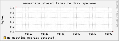 mouse5.mgmt.grid.surfsara.nl namespace_stored_filesize_disk_spexone