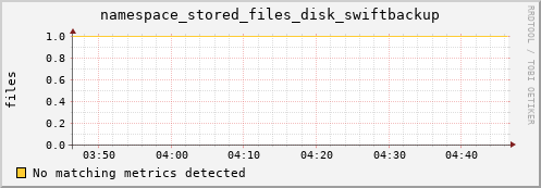 mouse5.mgmt.grid.surfsara.nl namespace_stored_files_disk_swiftbackup