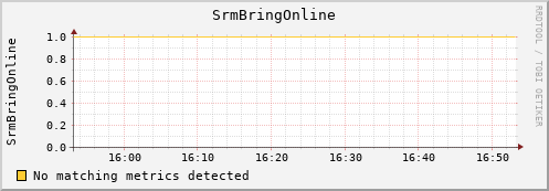 mouse6.mgmt.grid.surfsara.nl SrmBringOnline