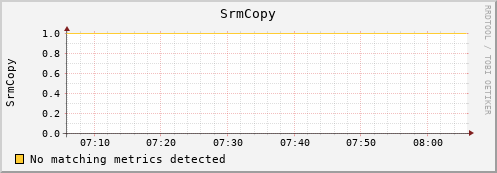 mouse6.mgmt.grid.surfsara.nl SrmCopy