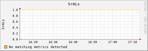 mouse6.mgmt.grid.surfsara.nl SrmLs