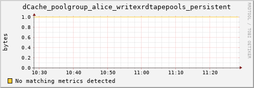 mouse6.mgmt.grid.surfsara.nl dCache_poolgroup_alice_writexrdtapepools_persistent