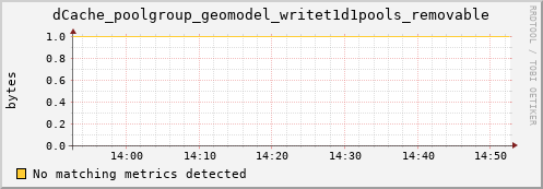 mouse6.mgmt.grid.surfsara.nl dCache_poolgroup_geomodel_writet1d1pools_removable