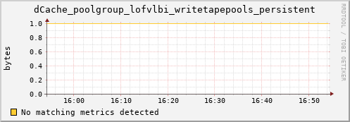 mouse6.mgmt.grid.surfsara.nl dCache_poolgroup_lofvlbi_writetapepools_persistent